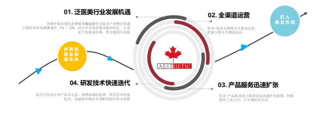 運(yùn)營(yíng)干貨 | 美業(yè)運(yùn)營(yíng)策略方案，全面解決引流轉(zhuǎn)化，留存裂變