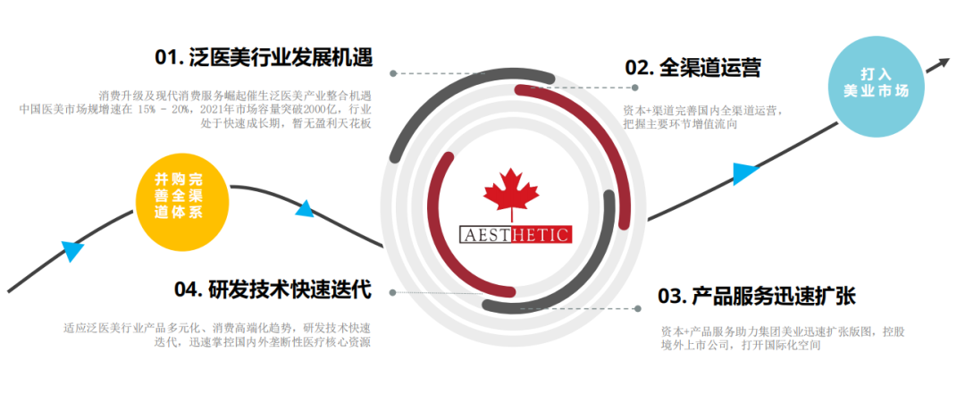 未來大健康養(yǎng)生行業(yè)全景怎么樣？