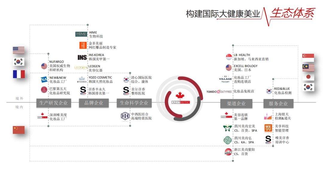 蟬聯(lián)14年！權(quán)威認(rèn)證！唯美度榮登“CCFA2022年生活服務(wù)業(yè)連鎖TOP100”榜單