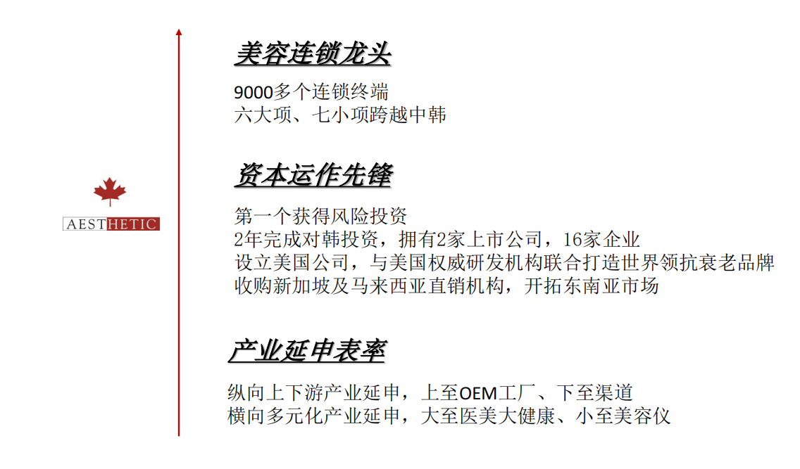 蟬聯(lián)14年！權(quán)威認(rèn)證！唯美度榮登“CCFA2022年生活服務(wù)業(yè)連鎖TOP100”榜單