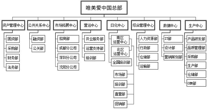 唯美度團(tuán)隊(duì)